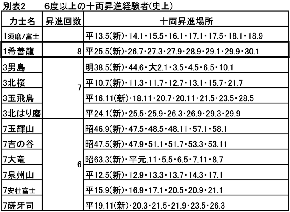 宇宙 0 無限 大