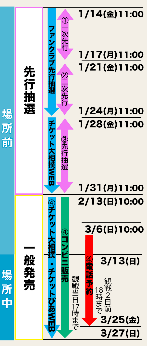 一部の地域送料無料 令和3年 大相撲名古屋場所入場券 5日目たまり席 1台のみ即納可能 相撲 武道 Www Rustavi Gov Ge