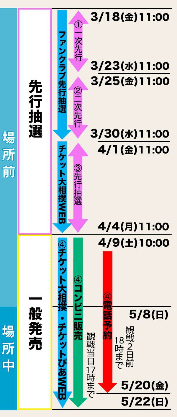 ☆大相撲名古屋場所７月２２日(金）チケット枡席4枚☆ www.vdiec.com