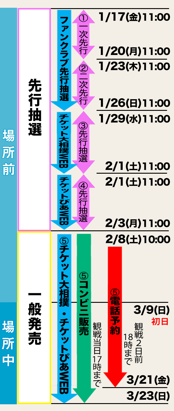 チケット販売スケジュール