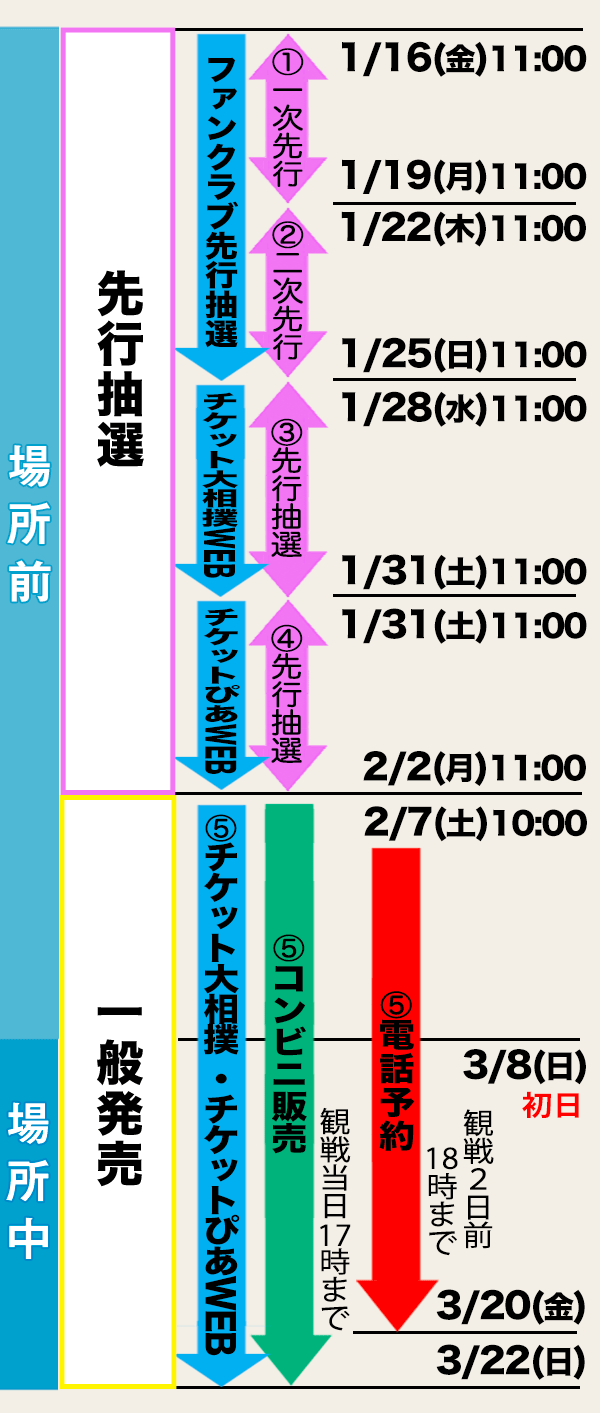 チケット販売スケジュール