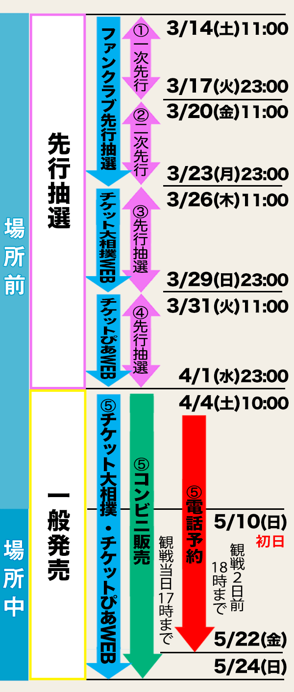 チケット販売スケジュール