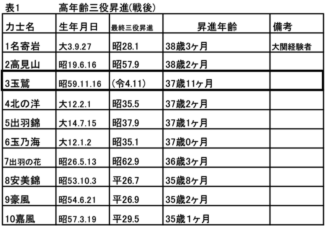 川崎市 3ldk 家賃相場