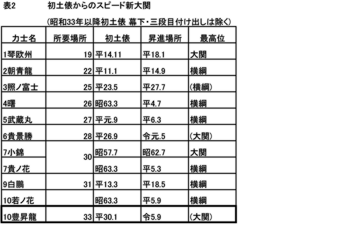 番付トピックス - 日本相撲協会公式サイト