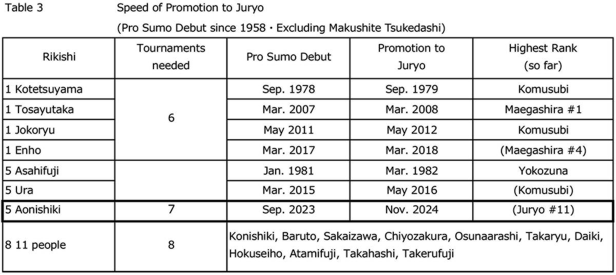 table2