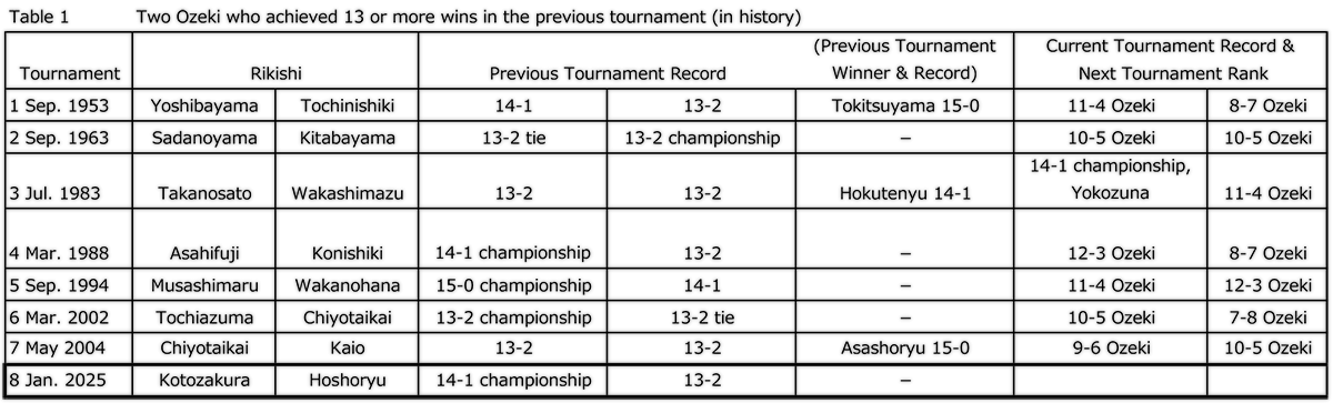 table1