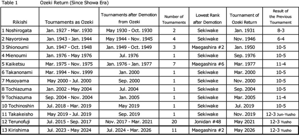 table1