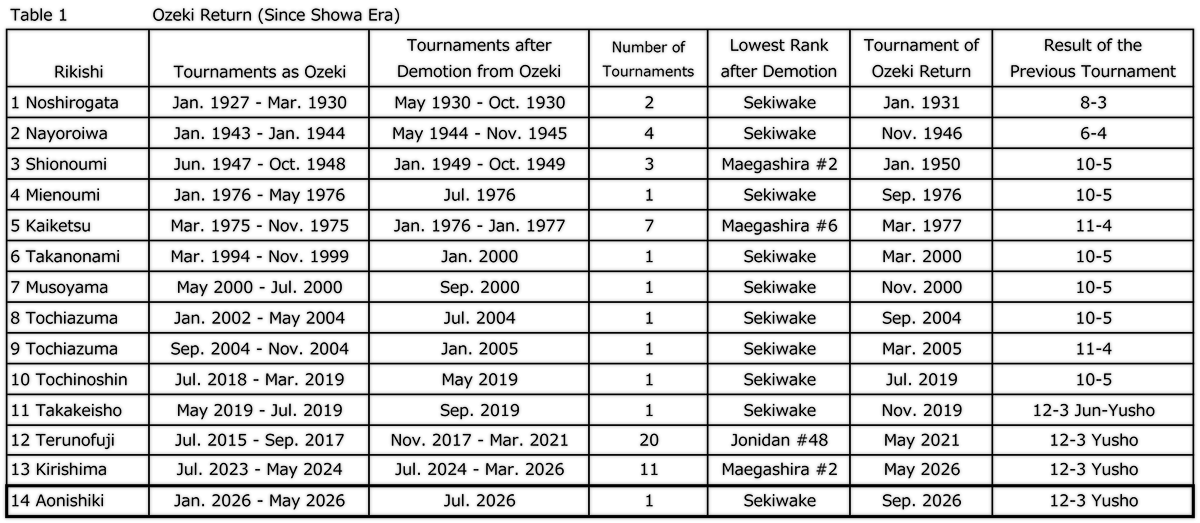 table1