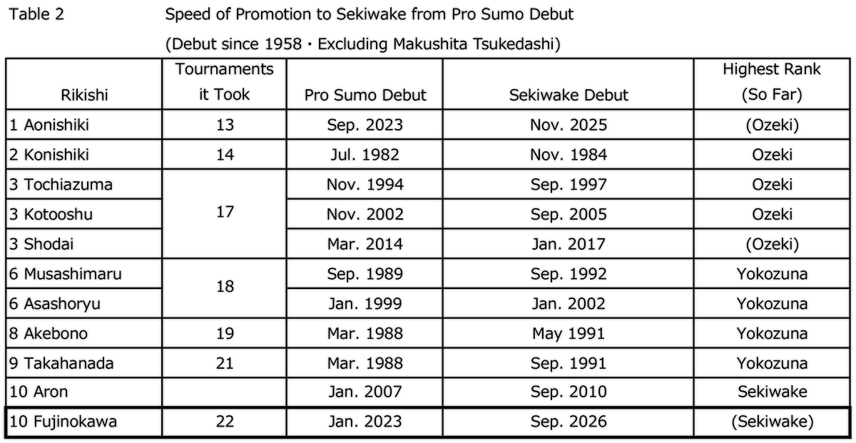 table1
