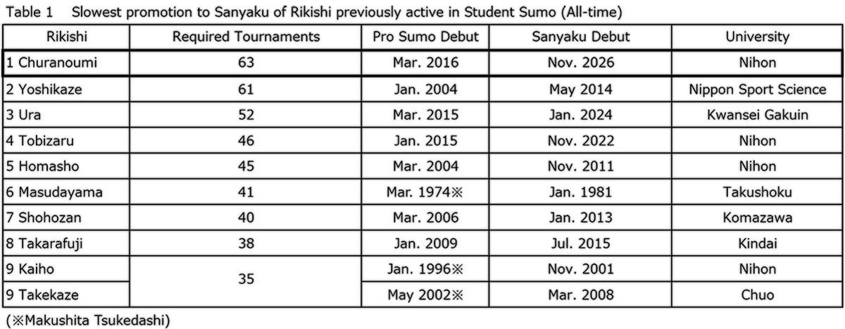 table1