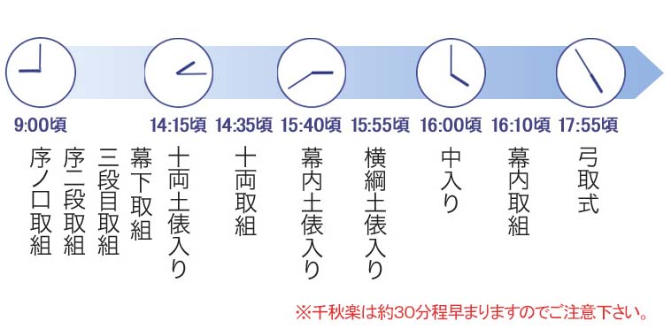 相撲の時間割