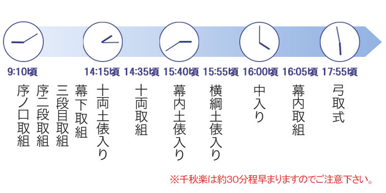 相撲の時間割